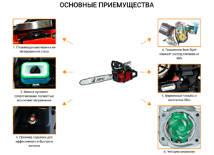 Интернет-магазин бензопил "efco-italy"