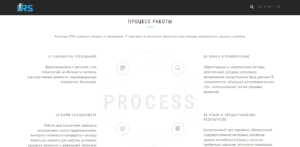 Компания по подбору IT персонала