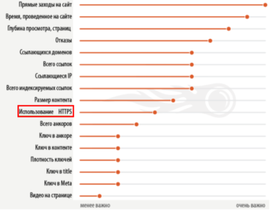 SSL сертификат